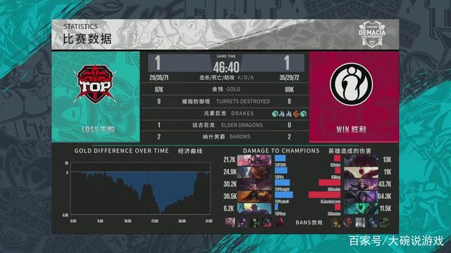 在波动剧烈