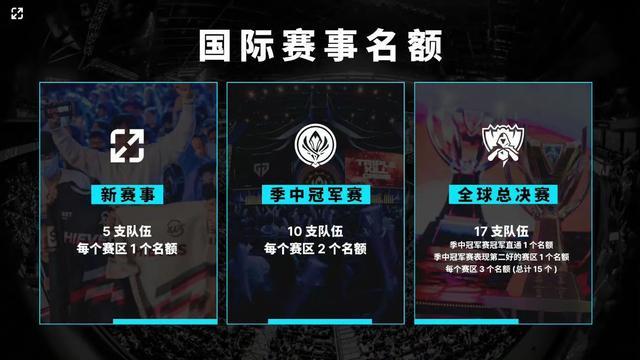 亚运会的高 亚运会的高